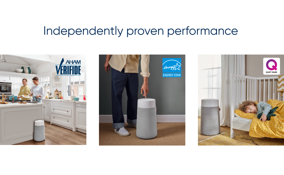 Independently proven performance